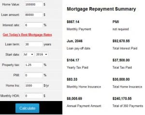 Mortgage Repayment Summary Example 2