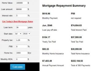 Mortgage Repayment Summary Example 2